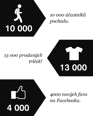 Statistiky